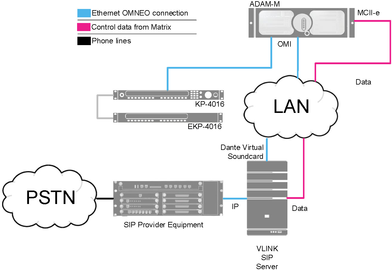 RTS VLINK SIP SERVER FUNCTIONALITY